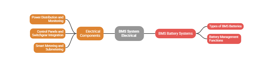 BMS System Electrical: The Power Behind Smart Buildings