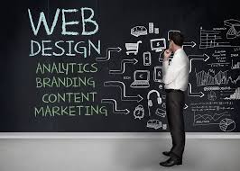 Custom Web Development Services Company In Surat