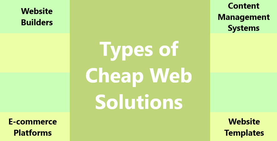 Types of Cheap Web Solutions
