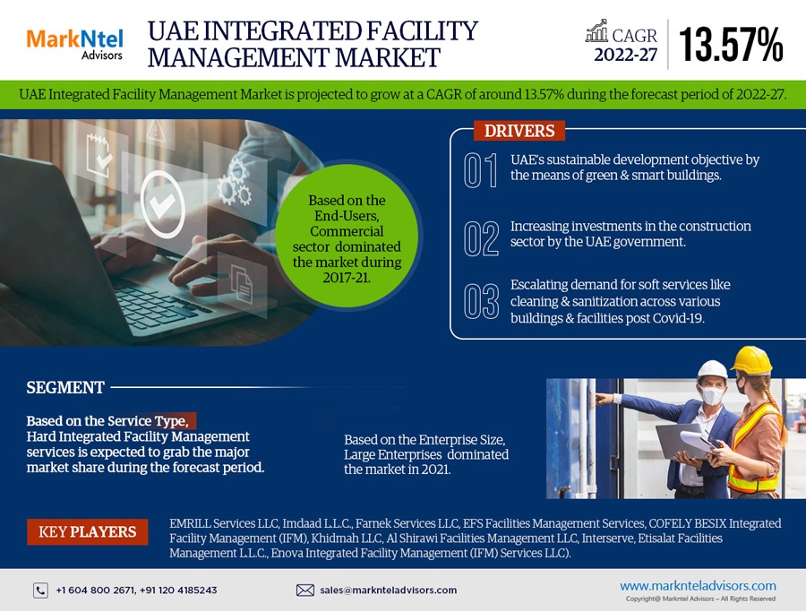 UAE Integrated Facility Management Market