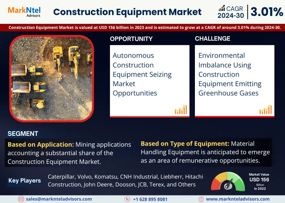 Construction Equipment Market