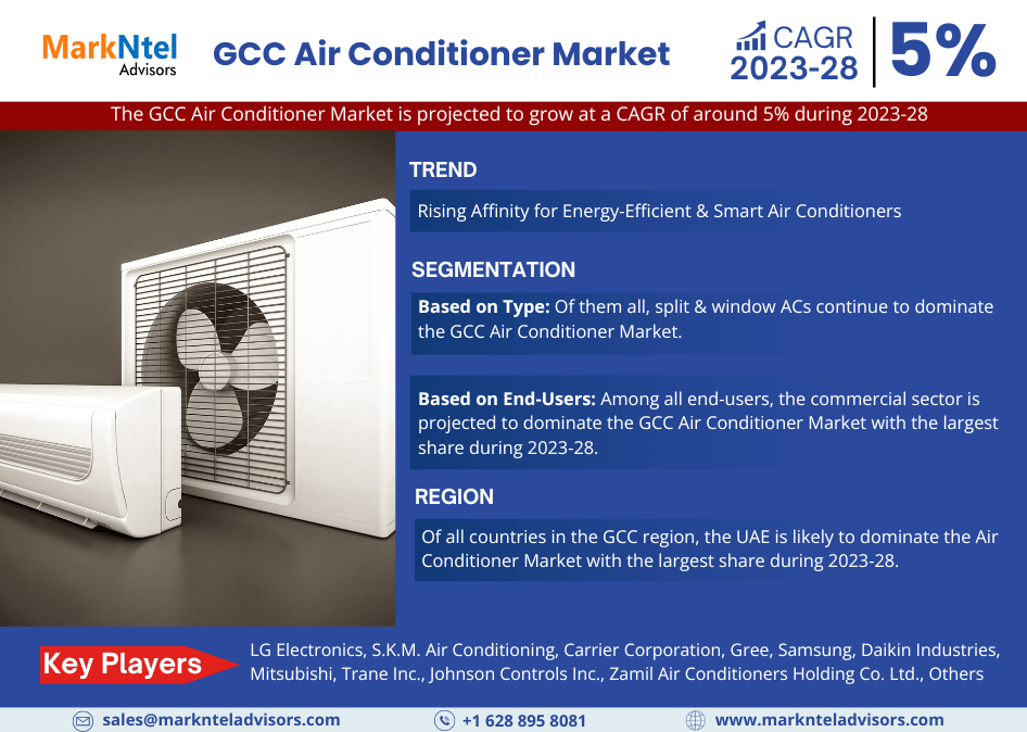 GCC Air Conditioner Market