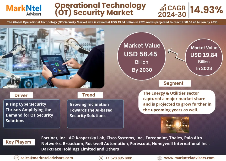 Operational Technology (OT) Security Market (1)