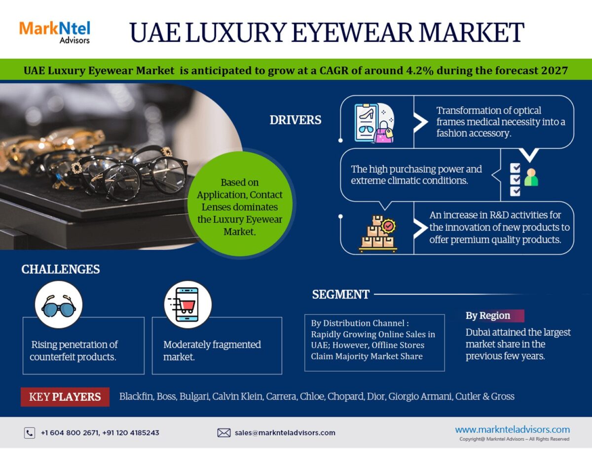 UAE Luxury Eyewear Market