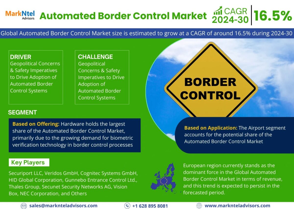 Automated Border Control Market