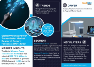 Wireless Power Transmission Market