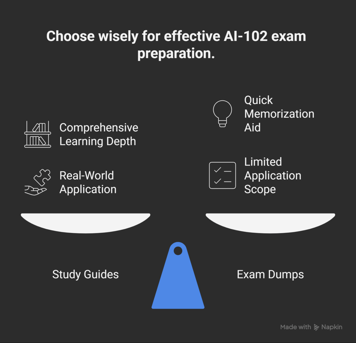 AI-102 Prep: Study Guides vs Dumps for Vision & Mining