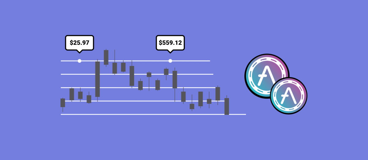 aave crypto price prediction