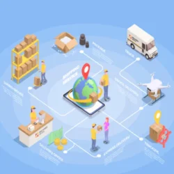 Software for Distributors