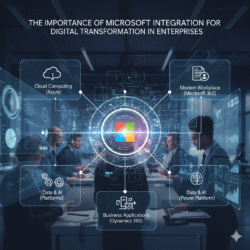 The Importance of Microsoft Integration for Digital Transformation in Enterprises