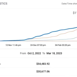 OnlyFans Promotion Services