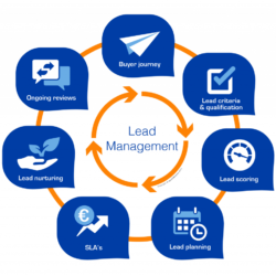 Lead Management Automation