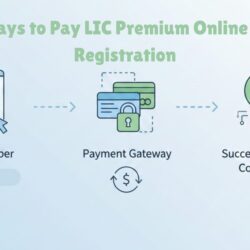 Pay LIC Premium Online Without Registration