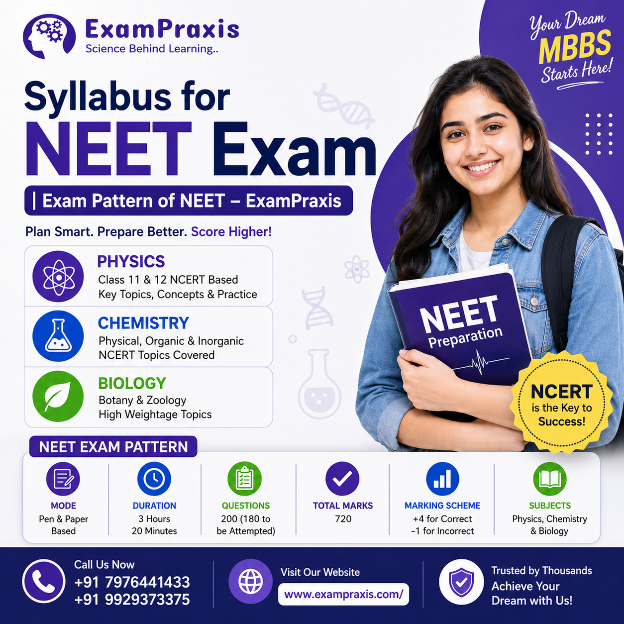 NEET syllabus, NEET exam pattern, Medical entrance preparation, NEET subjects, ExamPraxis NEET preparation, NEET preparation, NEET preparation platform