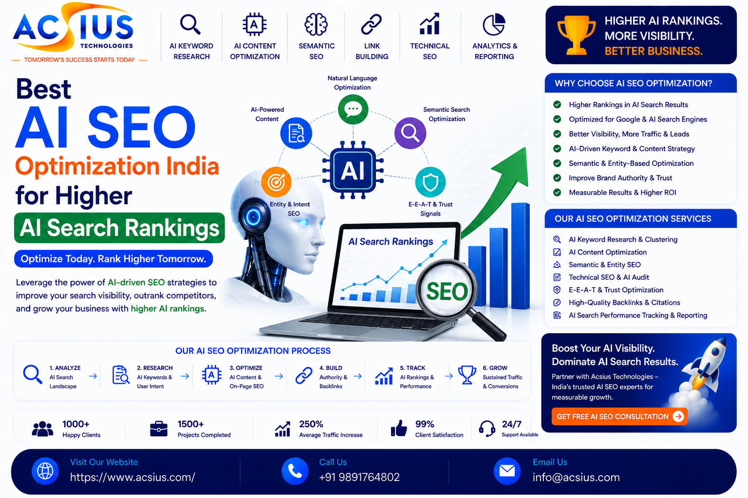 AI SEO Optimization India